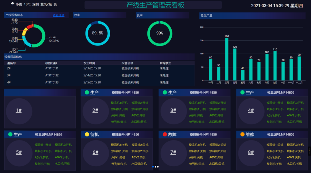 【展商推介】大风科技--“驱动智能制造，推进万物互联”